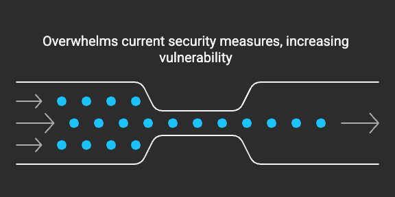 Cybersecurity Evolution